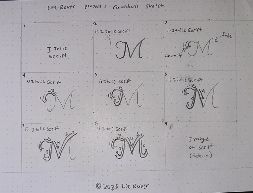 Sketch of the animation for each letter