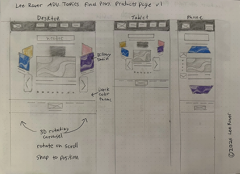 Sketch of products page