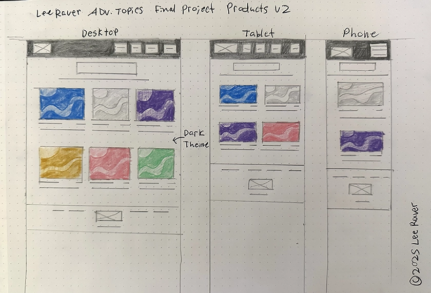Sketch of products page