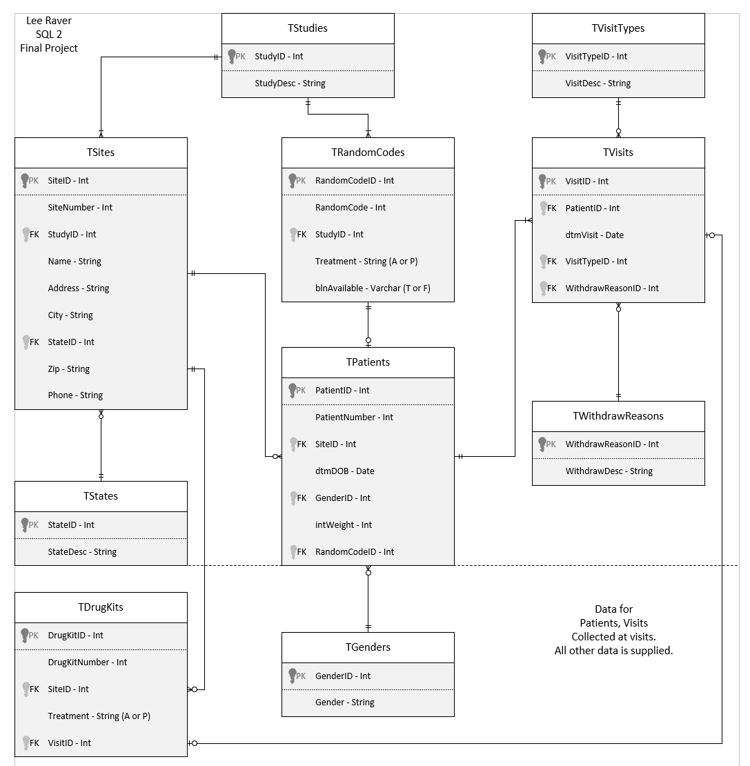 design structure chart