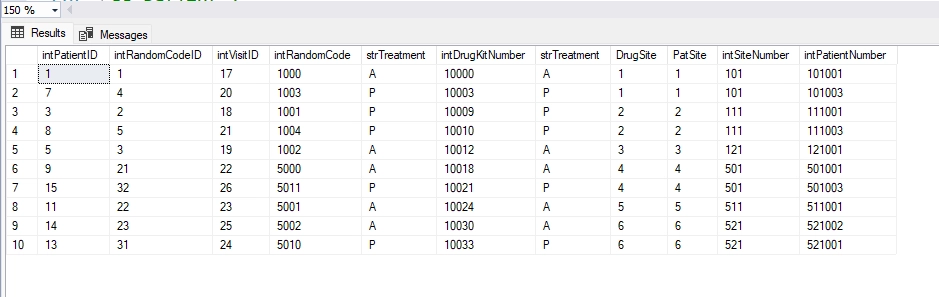 randomization results